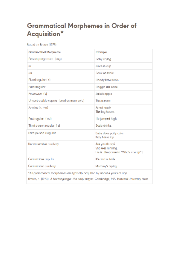 Miniatura del documento Grammatical-Morphemes-in-Order-of-Acquisition.pdf