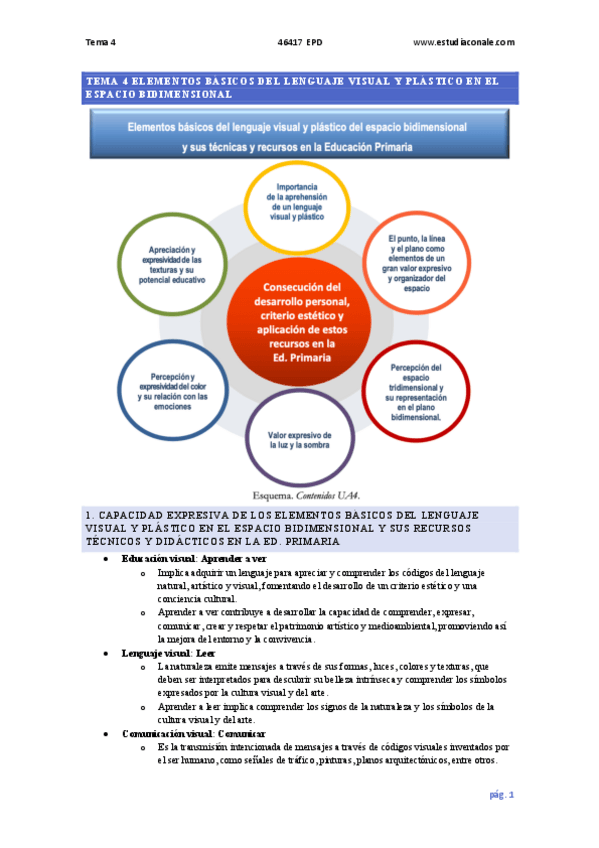 Miniatura del documento Tema-4-ELEMENTOS-BASICOS-DEL-LENGUAJE-VISUAL-Y-PLASTICO-EN-EL-ESPACIO-BIDIMENSIONAL.pdf