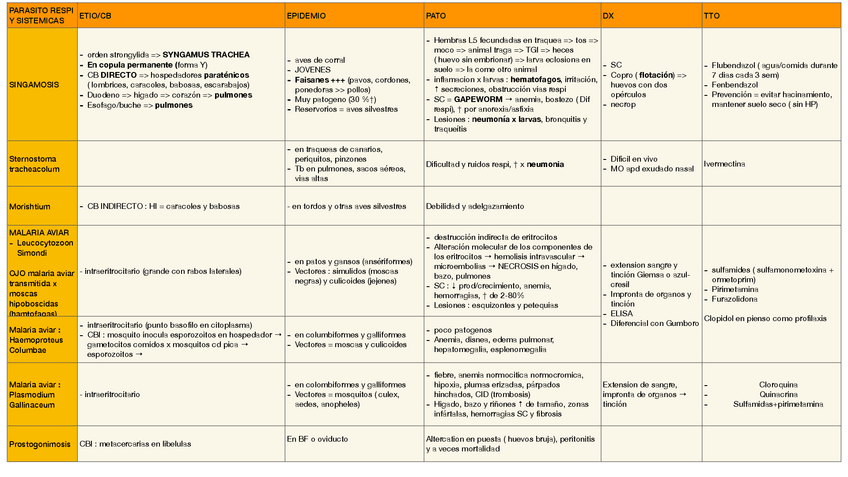 Miniatura del documento tabla-parasitosis-respiratorias-y-sistemicas-aves.pdf