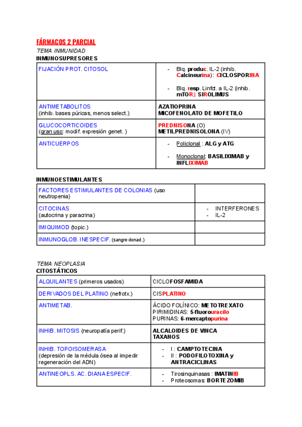 Miniatura del documento TABLA-RESUMEN-2-PARCIAL.pdf