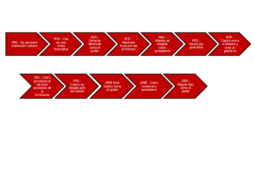 Miniatura del documento Historia-politica-de-Cuba.pdf