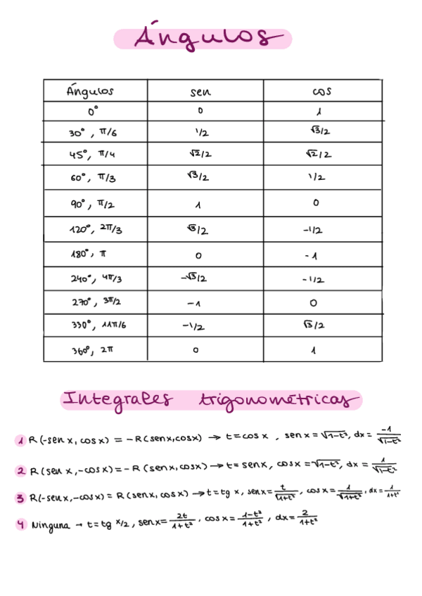 Miniatura del documento Resumen-primer-parcial.pdf