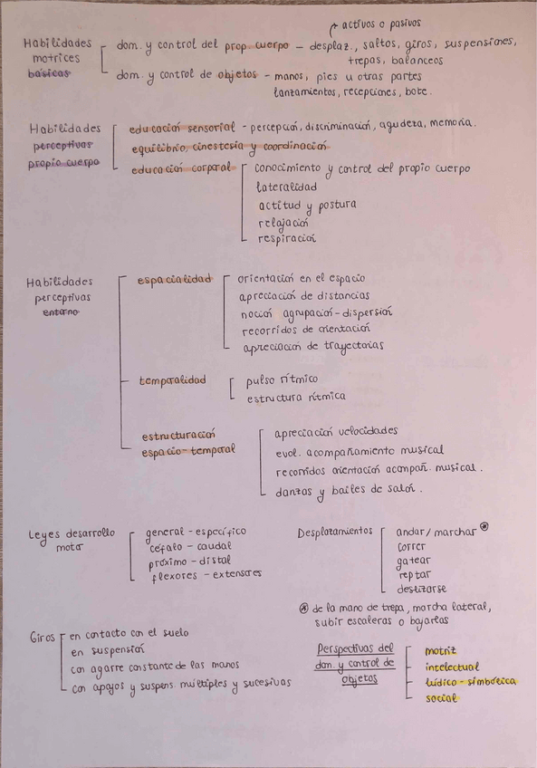 Miniatura del documento Esquema habilidades motrices.pdf