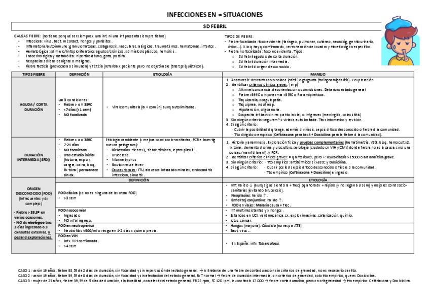 Miniatura del documento TABLAS-Infecciones-en-distintas-situaciones.pdf