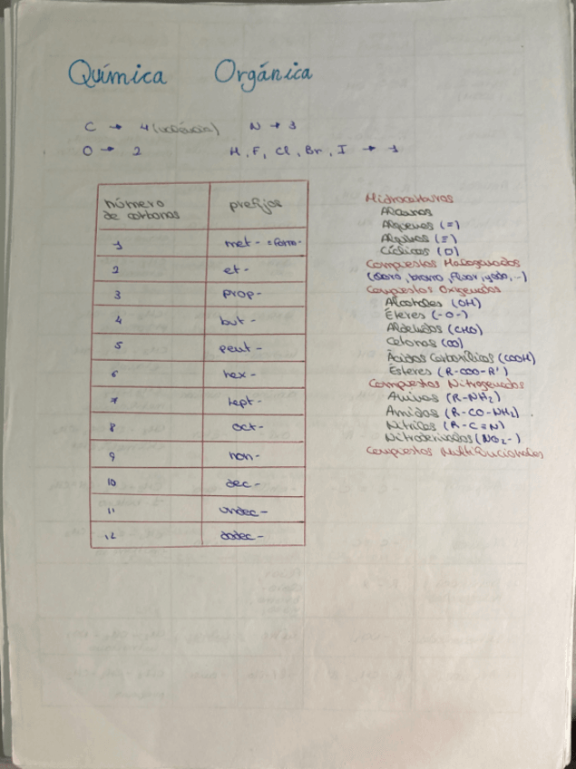 Miniatura del documento Apuntes-Nomenclatura-Organica.pdf