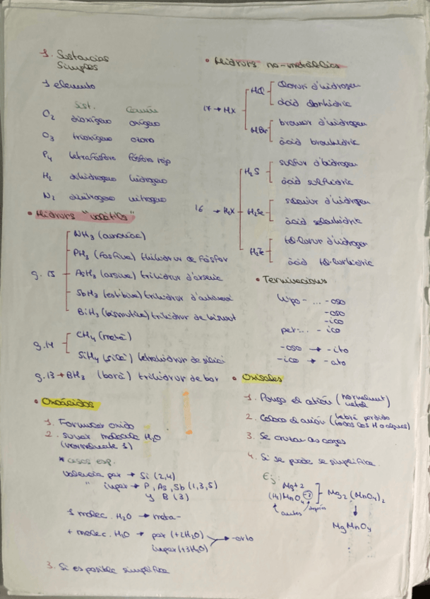 Miniatura del documento Resumen-Nomenclatura-Inorganica.pdf