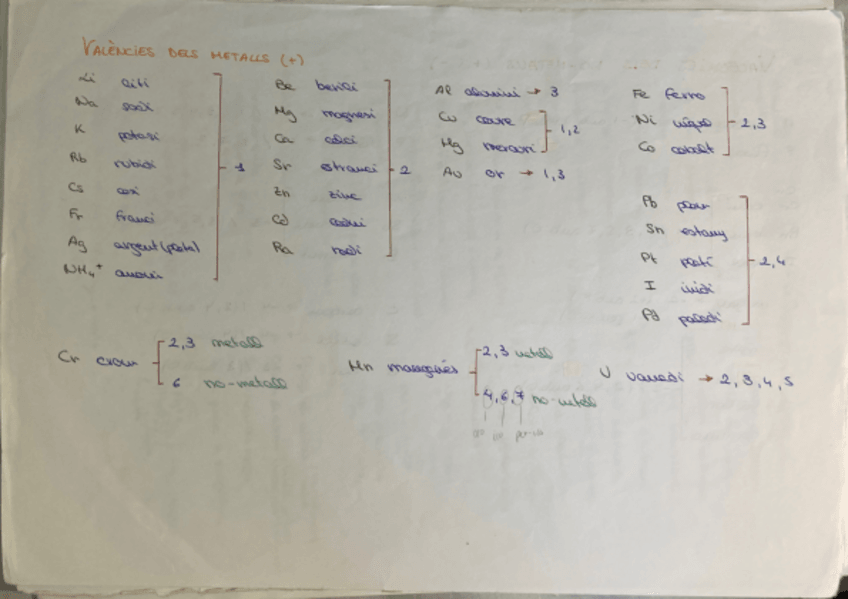 Miniatura del documento Valencies-dels-elements-de-la-taula-periodica.pdf