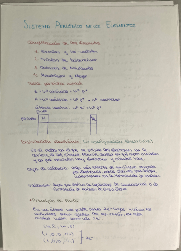 Miniatura del documento Apuntes-Sistema-periodico-de-los-elementos.pdf