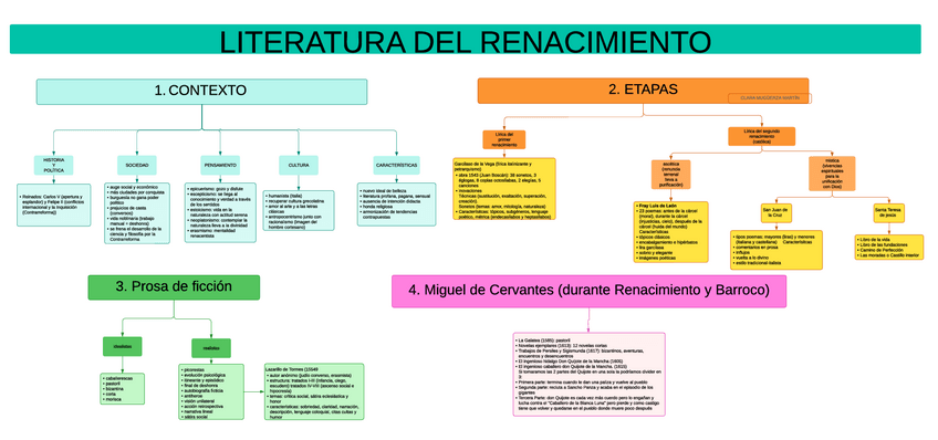 Miniatura del documento Literatura-del-Renacimiento.pdf