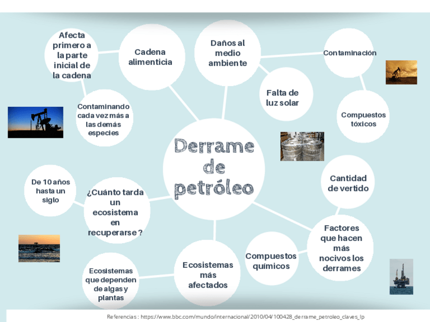 Miniatura del documento Derrame-de-petroleo.pdf