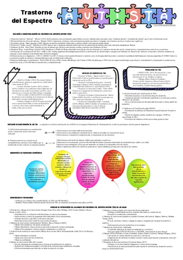 Miniatura del documento TEA-Esquemas.pdf