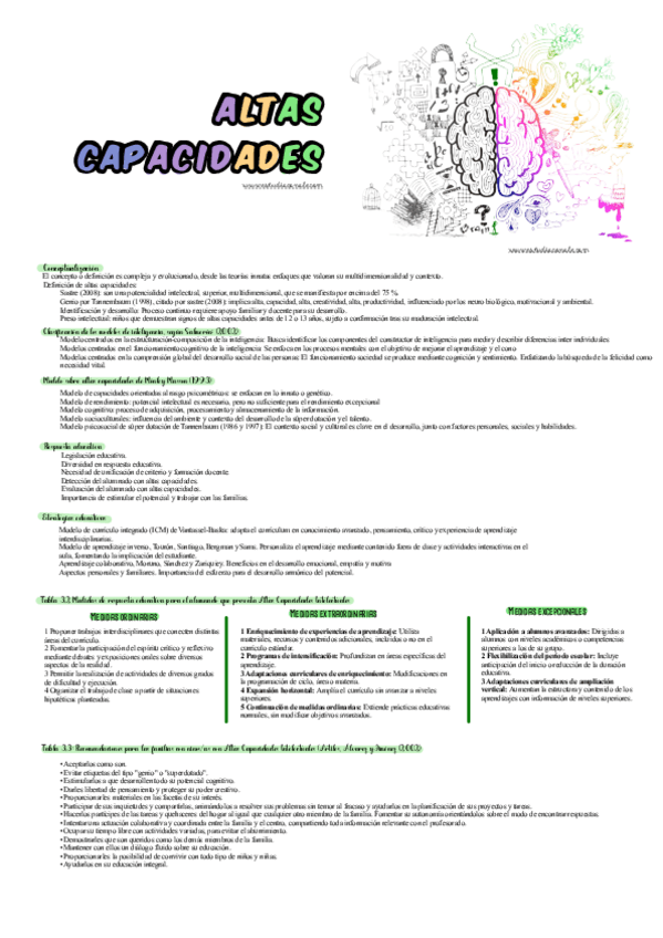 Miniatura del documento Altas-Capacidades-Esquema.pdf