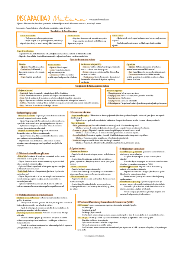 Miniatura del documento Discapacidad-Motora-Esquemas.pdf