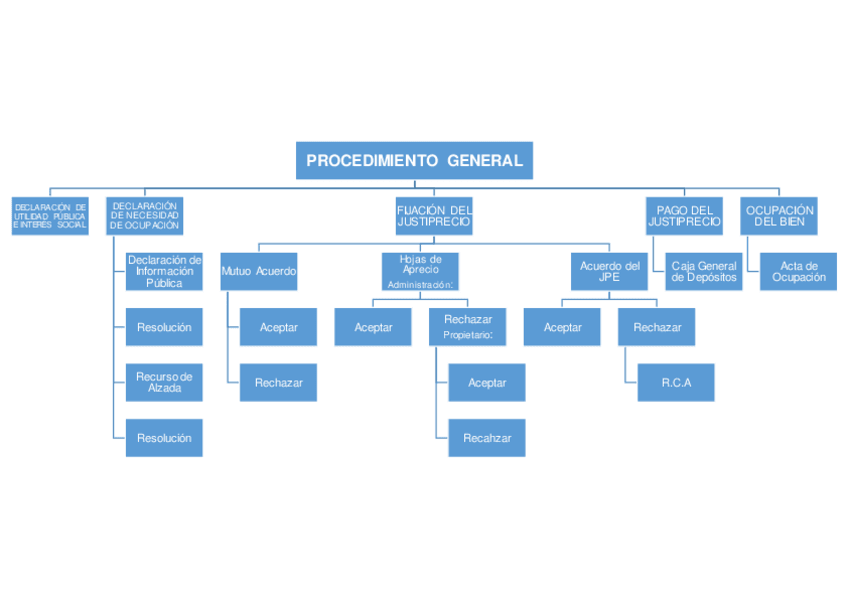 Miniatura del documento PROCEDIMIENTO-DE-EXPROPIACION-FORZOSA.pdf