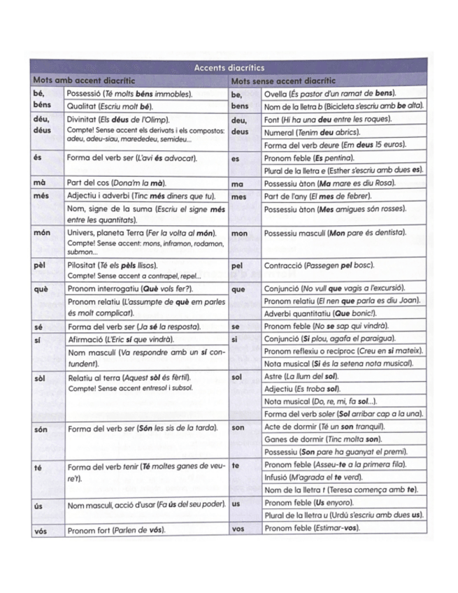 Miniatura del documento Català | Accents Diacritics.pdf