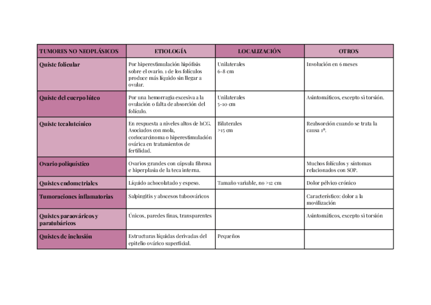 Miniatura del documento PATOLOGIA-BENIGNA-DEL-OVARIO-TABLA.pdf