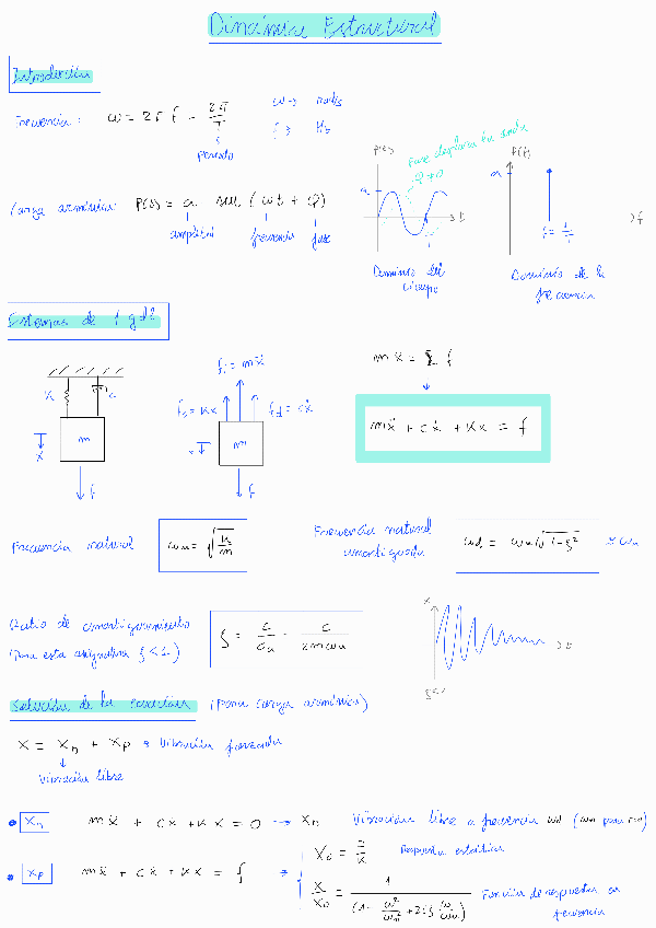 Miniatura del documento Resumen-Dinamica-Estructural.pdf