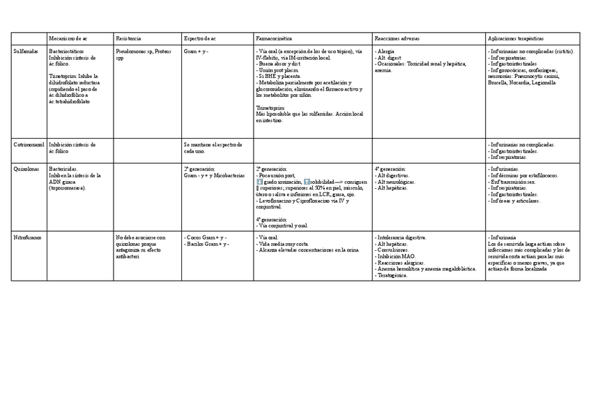 Miniatura del documento tabla-antibioticos.pdf