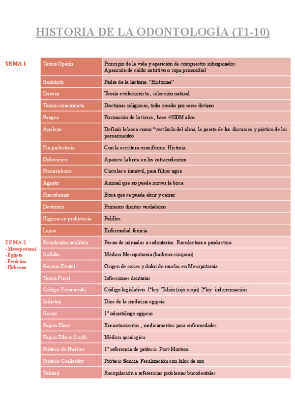 Miniatura del documento HISTORIA-DE-LA-ODONTOLOGIA-T1-10.pdf