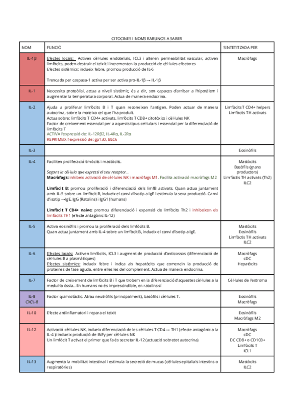 Miniatura del documento Taula-citocines-i-noms-a-saber.pdf