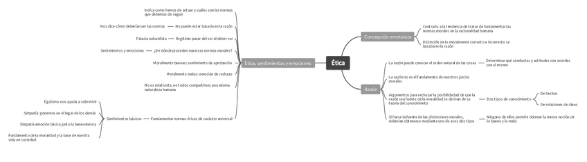 Miniatura del documento Hume-Metafisica-esquema.pdf