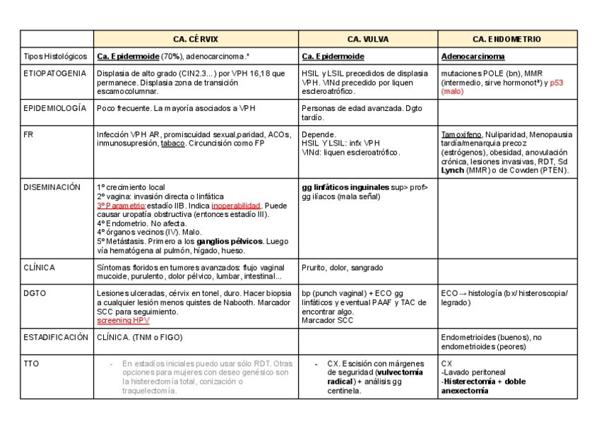Miniatura del documento Cancer-gine.pdf