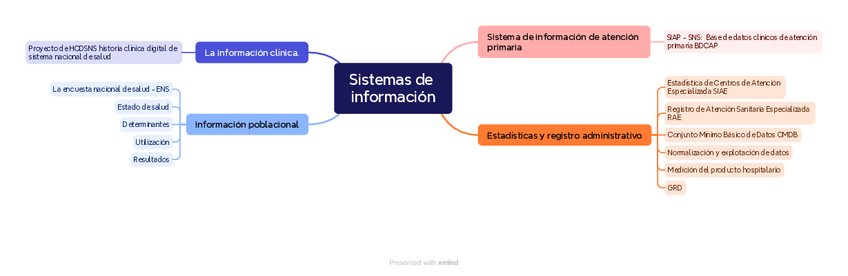 Miniatura del documento T7-Sistemas-de-informacion.pdf