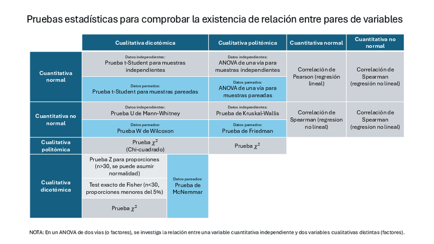 Miniatura del documento TABLA-PRUEBAS-ESTADISTICAS.pdf
