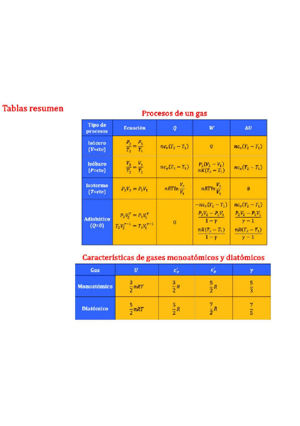 Miniatura del documento termodinamica-resumen.pdf