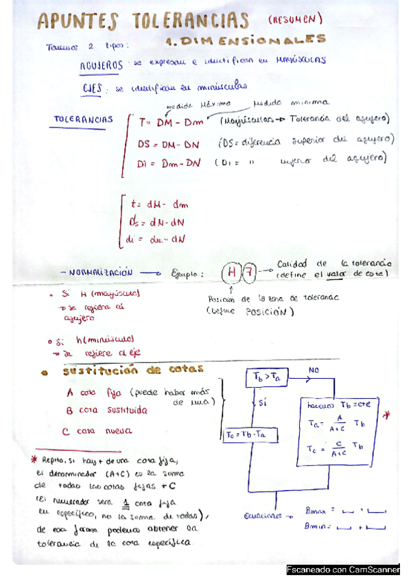 Miniatura del documento tolerancias-resumen.pdf
