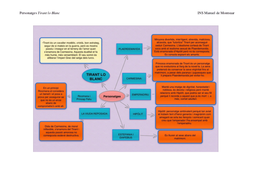 Miniatura del documento Esquema-personatges-Tirant.pdf