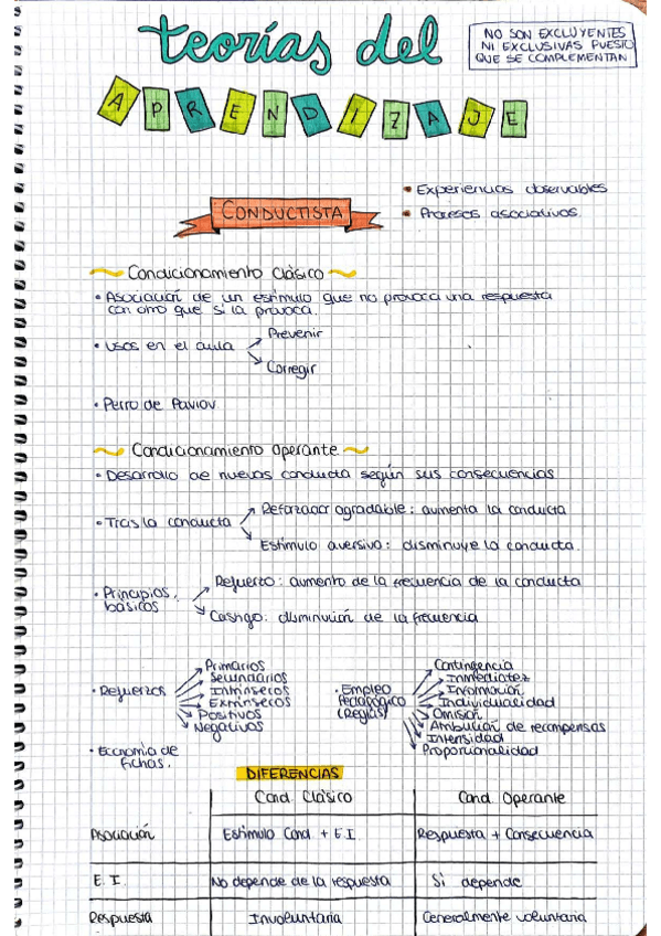 Miniatura del documento Teorias-del-aprendizaje.pdf