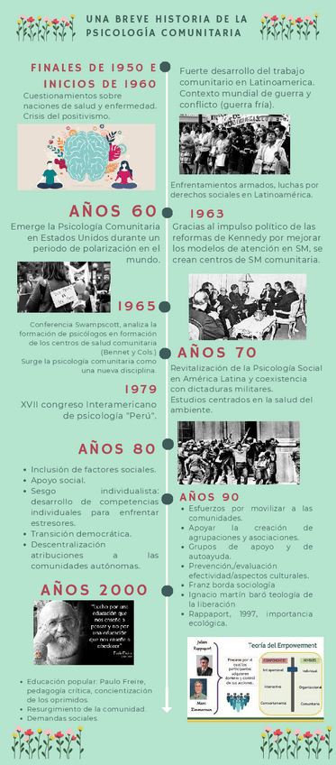 Miniatura del documento Linea-de-tiempo-de-la-Historia-de-la-Psicologia-Comunitaria.pdf