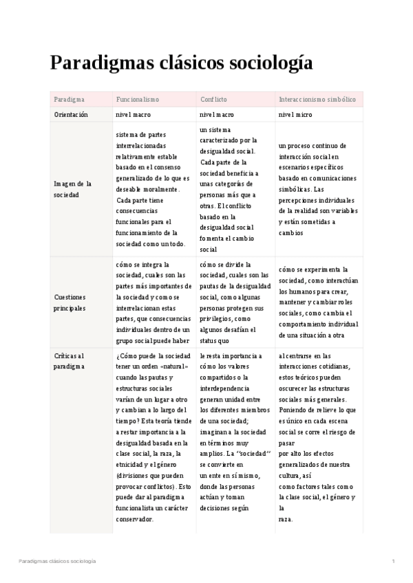 Miniatura del documento Paradigmas-clasicos-sociologia.pdf