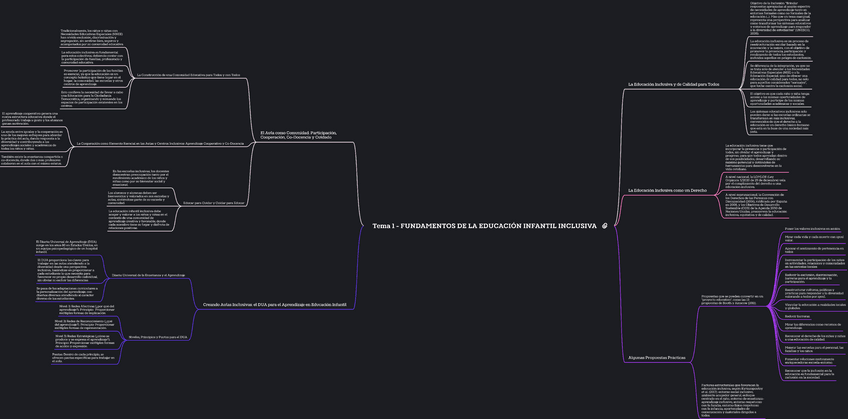 Miniatura del documento Esquema-Tema-1-FUNDAMENTOS-DE-LA-EDUCACION-INFANTIL-INCLUSIVA.pdf