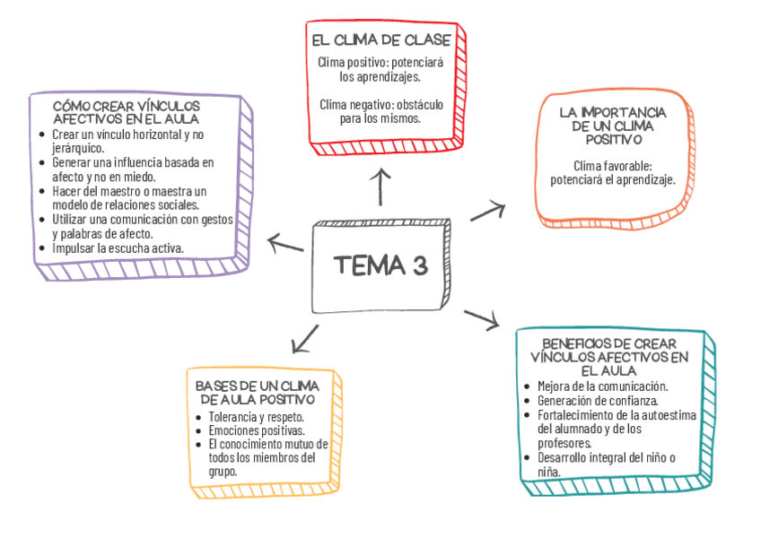 Miniatura del documento mapa-conceptual-T-3.pdf