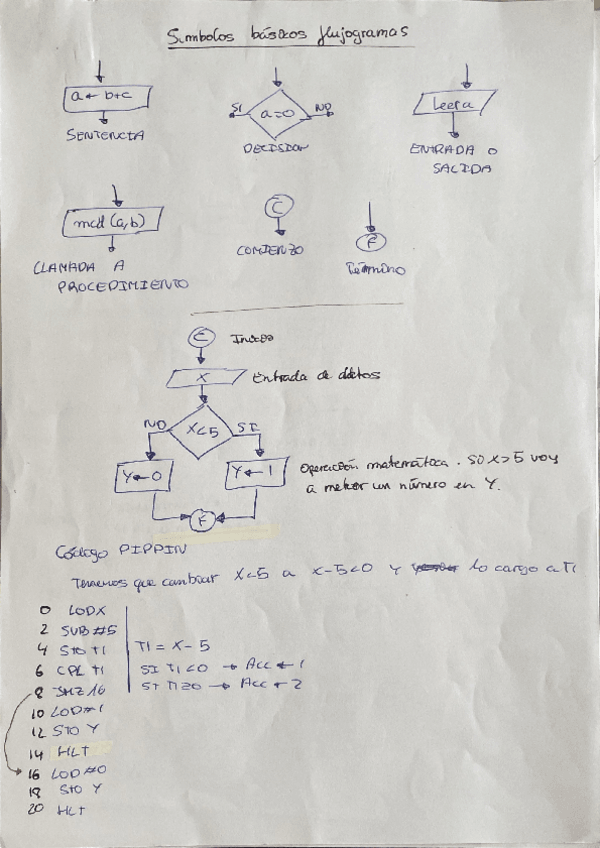 Miniatura del documento Simbologia-y-ejercicios-flujograma-nivel-examen.pdf