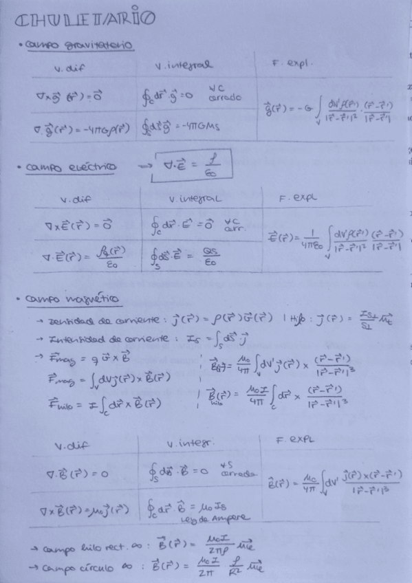 Miniatura del documento Chuletario-FII-2oParcial.pdf