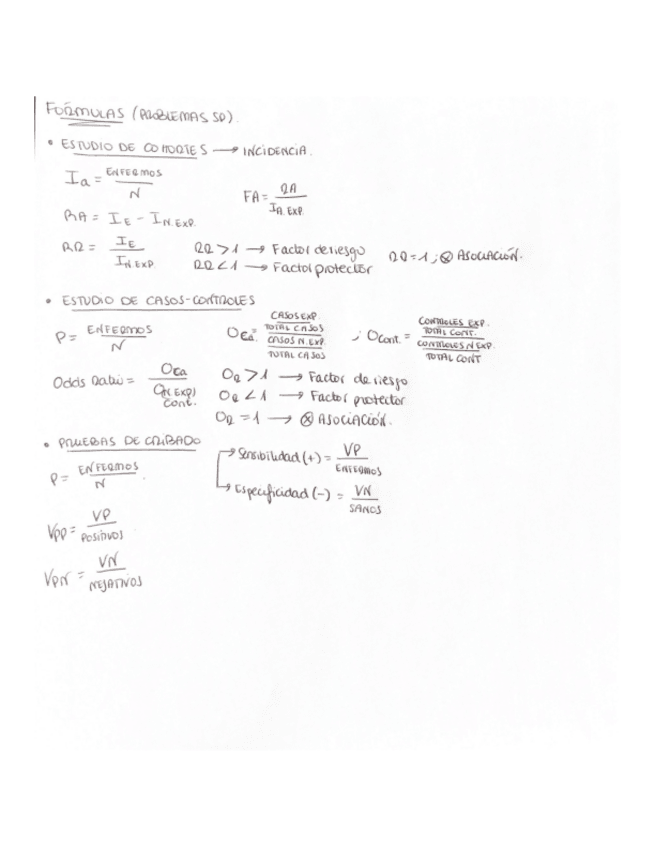 Miniatura del documento FORMULAS-EPIDEMIOLOGIA.pdf