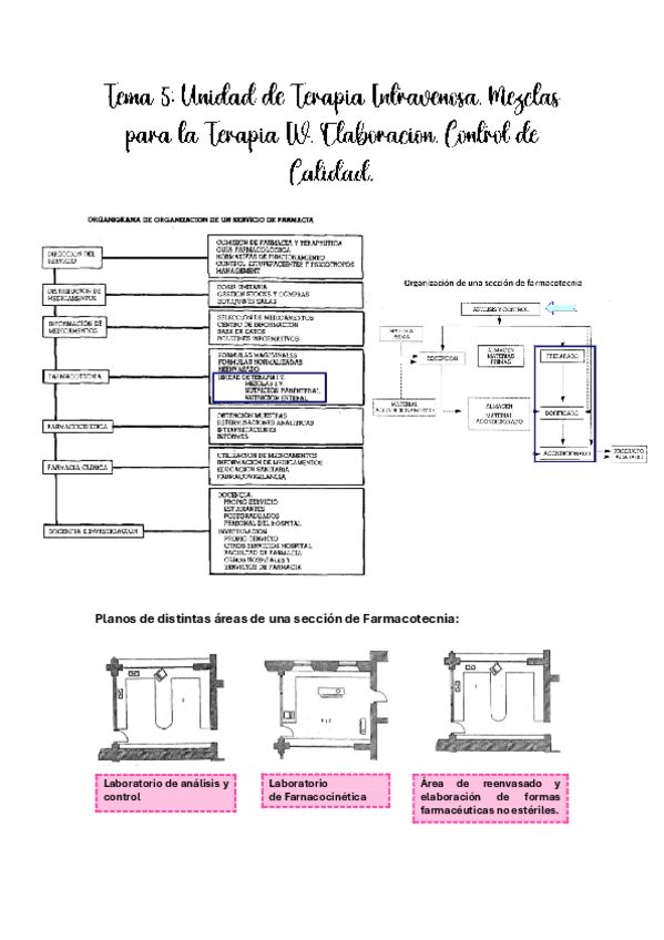 Miniatura del documento Tema-5-Farmacia.pdf