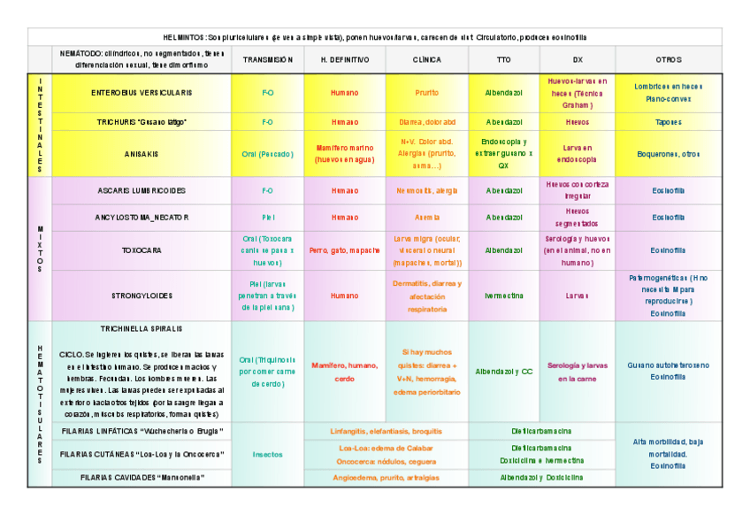 Miniatura del documento 42.-Nematodos.pdf