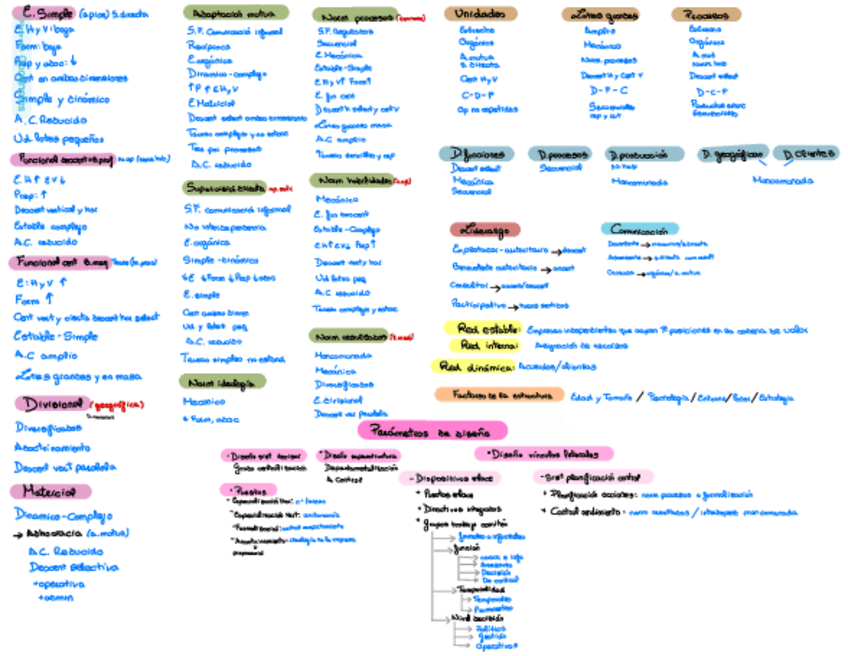 Miniatura del documento Resumen-examen-final.pdf