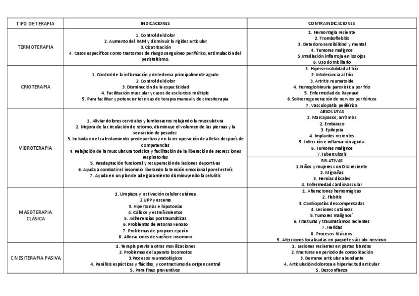 Miniatura del documento contraindicaciones-e-indicaciones.pdf