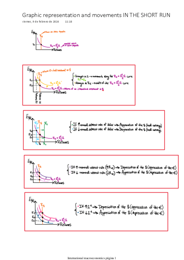 Miniatura del documento Graphic-representation-and-movements-IN-THE-SHORT-RUN.pdf