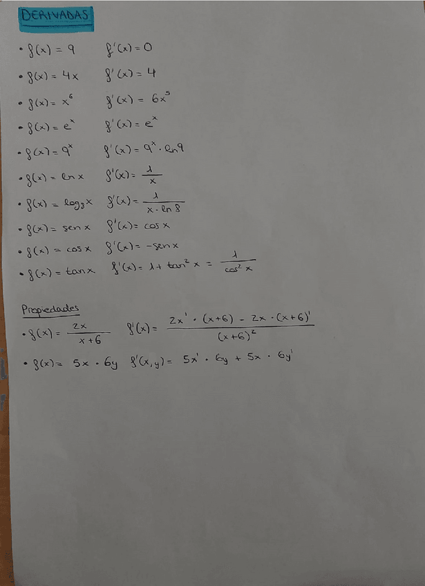 Miniatura del documento RESUMEN-DERIVADAS.pdf