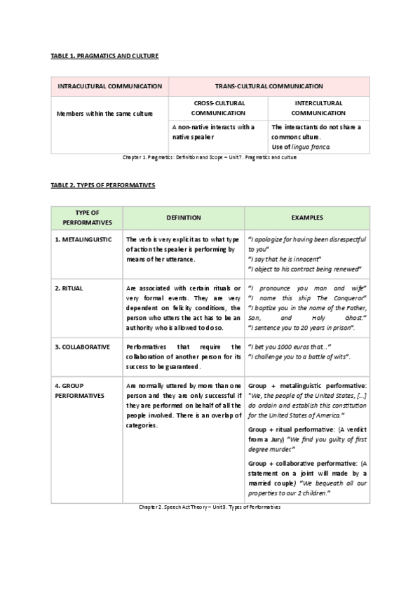 Miniatura del documento SuperPragmatablas.pdf