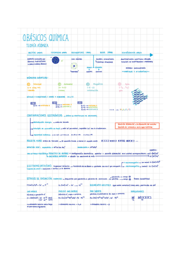 Miniatura del documento Apuntes-de-Quimica.pdf