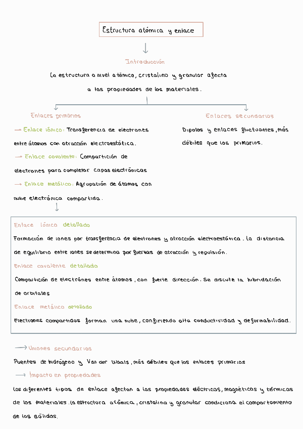 Miniatura del documento 1.-ESTRUCTURA-ATOMICA.pdf