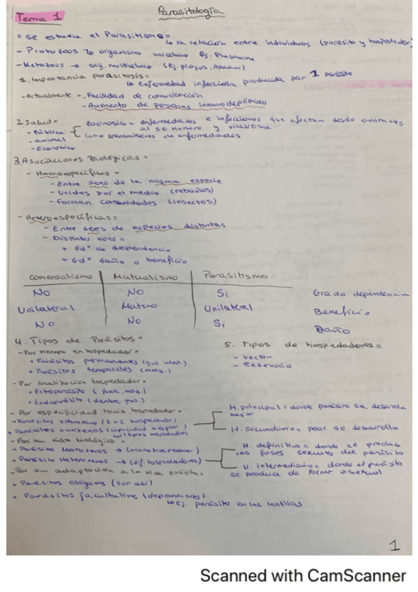 Miniatura del documento T.1-T.27-Parasitologia.pdf