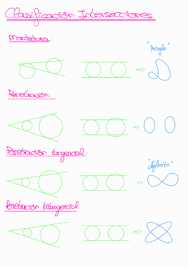 Miniatura del documento EJERCICIOS-EXAMEN-2-PARCIAL.pdf